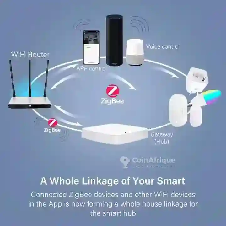 Passerelle Tuya Zigbee Wifi Bluetooth - Domotique Multimode