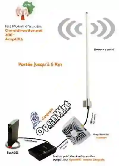 Kit Wifi Outdoor Omni 65dbi Longue Distance à Dakar