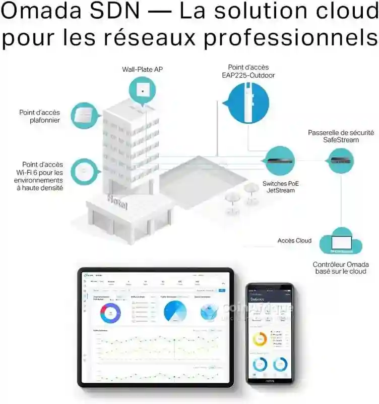 Point D'accès Wifi Extérieur Tp-link Eap225 Ac1200 - Vue 4